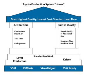 ToyotaProductionSystem2016